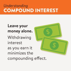 Understanding Compound Interest IAMT